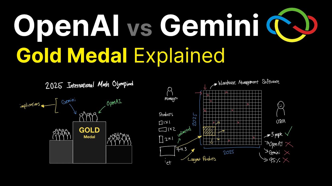 LLM wins Gold on 2025 Math Competition (IMO)