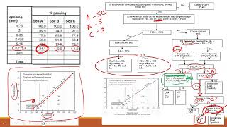 USCS (Unified Soil Classification System) Example