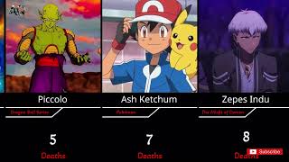 Anime Characters Who Have Died the Most Times ☠️ | Ranked (1 to Infinite)
