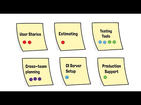 Lean Coffee in 1 Minute