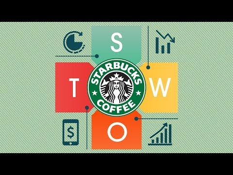 , title : 'Starbucks SWOT Analysis'