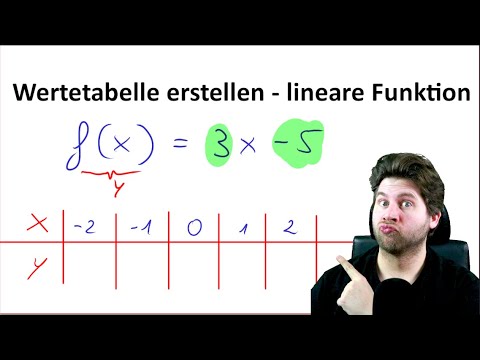 WERTETABELLE erstellen - lineare Funktionen - Geraden -  MSA Mathematik