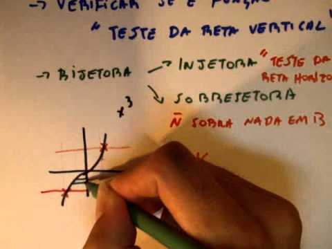 Me Salva! Vestibular - Função Inversa, como encontrar passo a passo