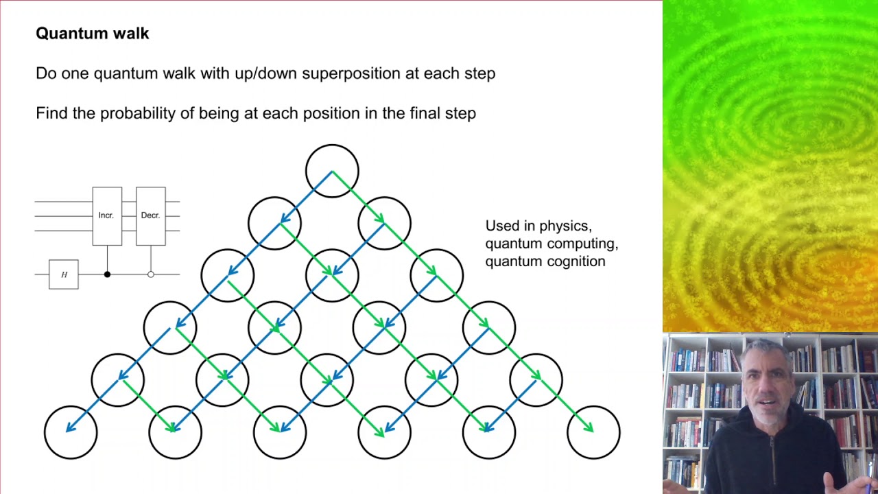 QEF05  - The Quantum Walk