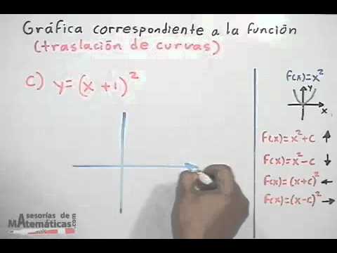 download lagu mp3 mp4 Traslacion De Funciones Cuadraticas, download lagu Traslacion De Funciones Cuadraticas gratis, unduh video klip Traslacion De Funciones Cuadraticas