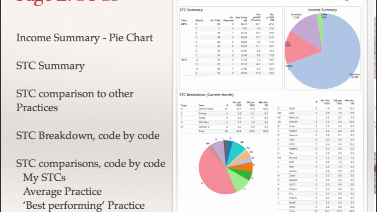 The GMS Dashboard - Short Presentation