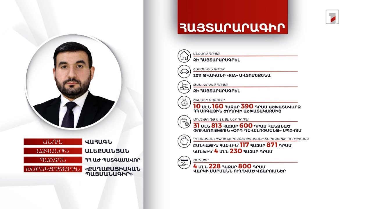 Ավտոմեքենա, 4 մլն 347 հազար դրամ. ՀՀ ԱԺ պատգամավոր Վահագն Ալեքսանյանի հայտարարագիրը