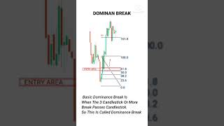 Download lagu Dominan Break Forex | Candlestick patterns #NDBFOREX mp3 Download lagu Dominan Break Forex | Candlestick patterns #NDBFOREX mp3