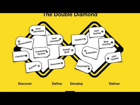 Service Design Academy: The Double Diamond
