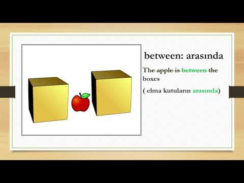 LEARN TURKİSH(in, on , behind... (PREPOSİTİONS OF PLACE) ) LESSON-19