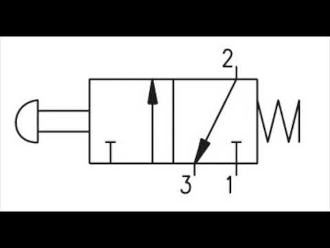 3/2-way valve - explained simply and quickly