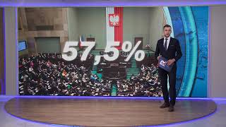 Polacy CHCĄ DYMISJI MINISTER ZDROWIA! KATASTROFALNY SONDAŻ dla koalicji 13 grudnia!