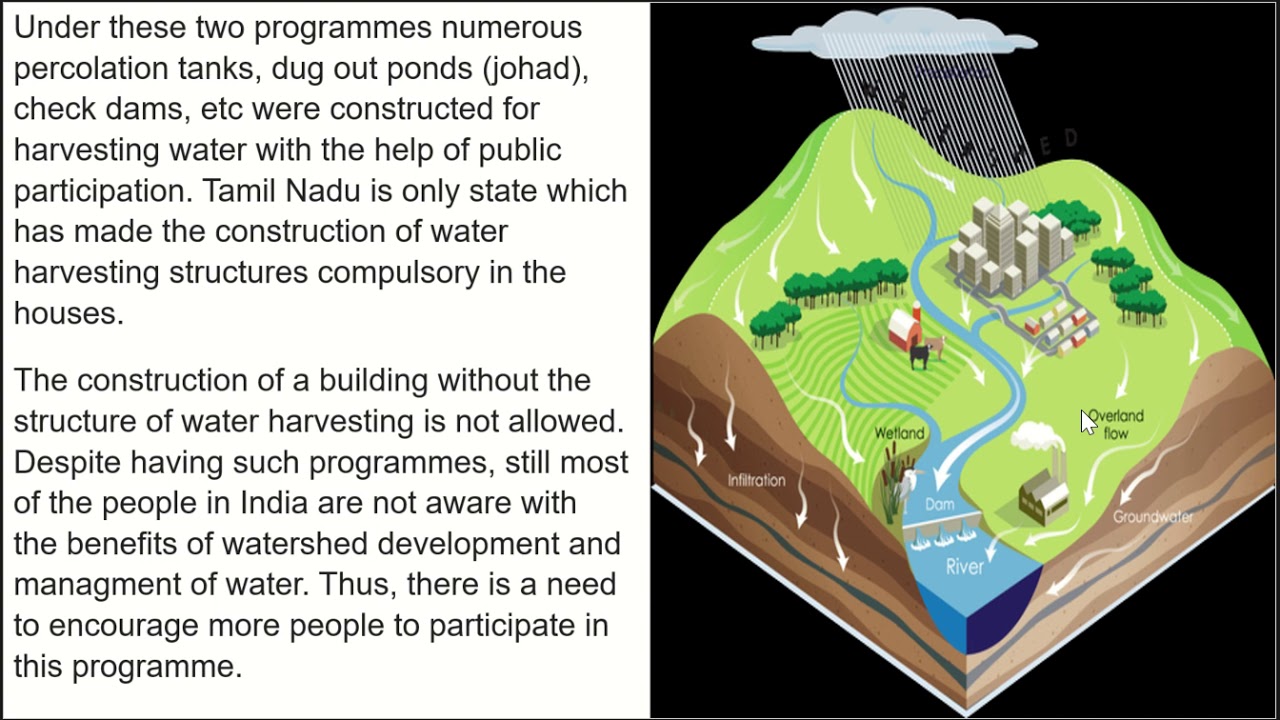 Watershed Management |Geography Class 12 Chapter 6 Water Resources6.3#UPSC#UGC#NET#IAS#CBSE#