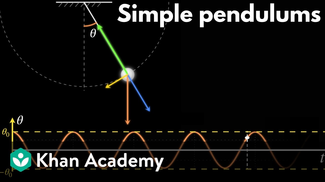 SHM of simple pendulums | AP Physics | Khan Academy
