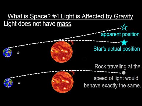 Can You Believe It 27 What is Time