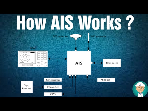How AIS Works - Operation of AIS