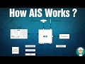 How AIS Works Operation Of AIS