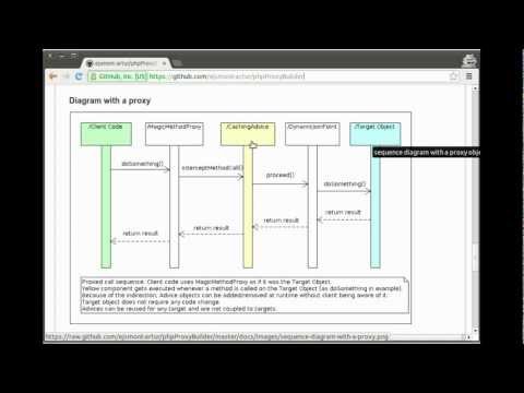 phpProxyBuilder - Reuse your PHP code using a proxy design pattern