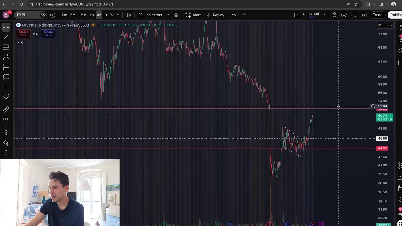 🔴 Premarket Webinar | Higher Low formation or another Bear Trap? Gap down - Top Setups!