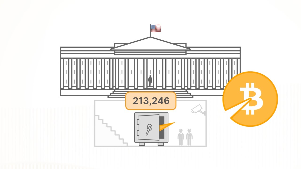 The Impact of a U.S. Strategic Bitcoin Reserve