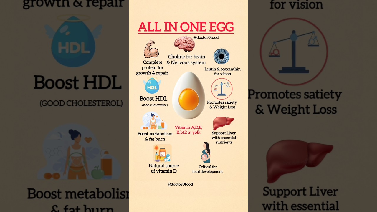 Surprising Health Benefits Of Egg | Unlock the Power of Egg | #eggbenefits #healthyeating #diettips