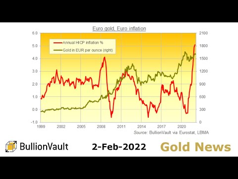 Gold Price News 02-Feb-22 Gold Price Up in Dollars, Falls in Euros as ECB Faces Record Inflation...