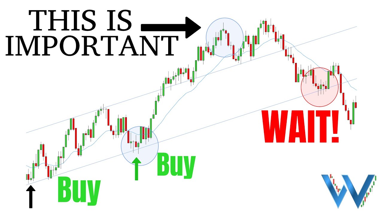 Trendline Mastery - How To Identify Momentum Change