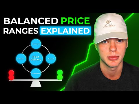 Balanced Price Ranges Explained (PD Array Matrix Exposed)