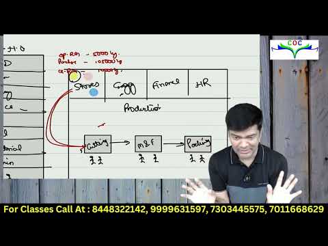 Cost Sheet By CA Ranjan Periwal