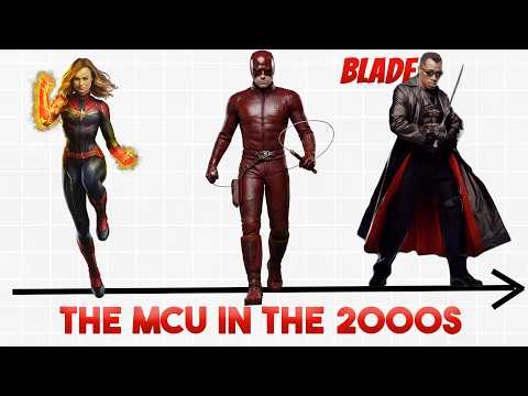 The evolution of the MCU part 7