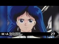 Top 80s Anime Openings Endings