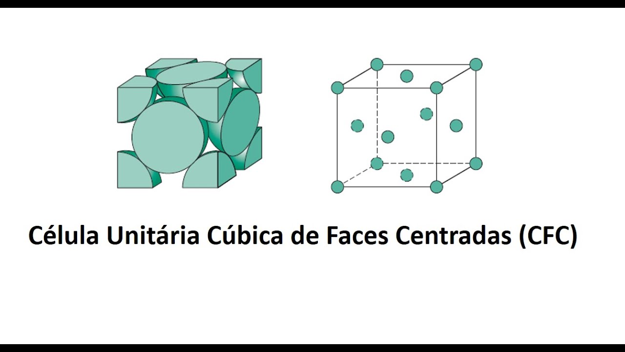 Célula Unitária Cúbica de Faces Centradas (CFC)