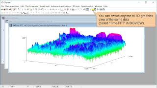SIGVIEW Tutorial: Spectrogram, Time FFT, 3D graphics (v3.0)