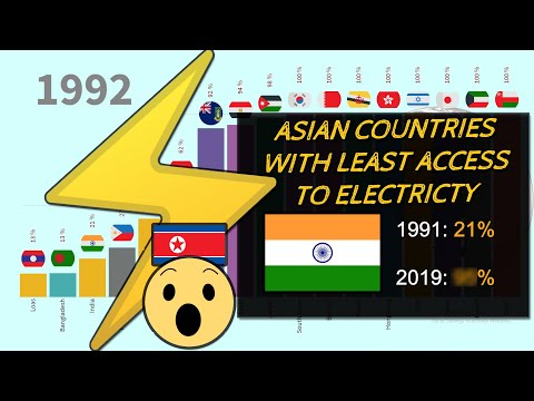 Least access to electricity : Asian countries comparison | 🇧🇩 🇮🇳 🇵🇰 🇹🇭 🇲🇲 +