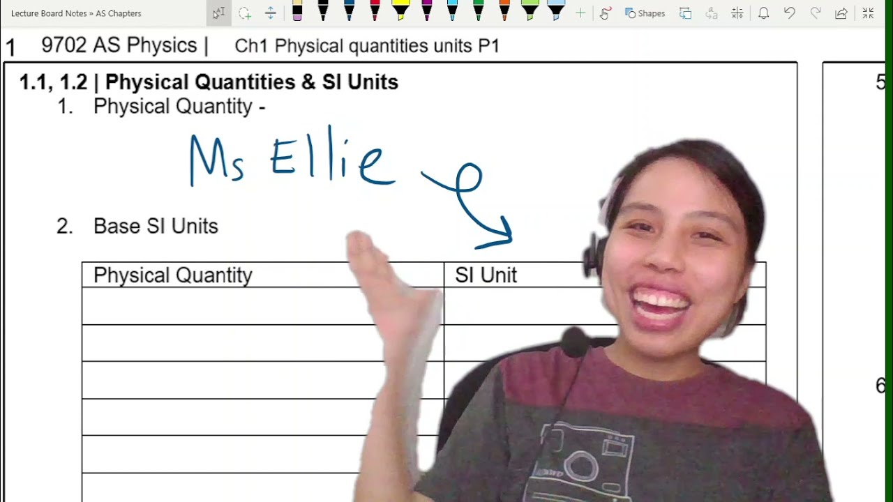 1.1a Base SI Units and Prefixes | AS Physical Quantities | Cambridge A Level 9702 Physics
