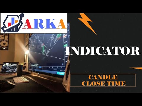 Video Candle Close Time MT5