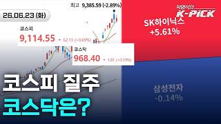 코스피 랠리에 소외된 코스닥, '키 맞추기'는 언제쯤?