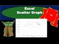 Scatter Graph - Managerial Accounting / Cost Accounting