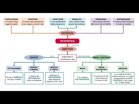 Videomappa: La statistica (tratto dai libri di matematica 2018)