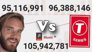 🔴 LIVE PewDiePie vs T-Series - Most Subscribed YouTube Channel Live Sub Count! 🔴