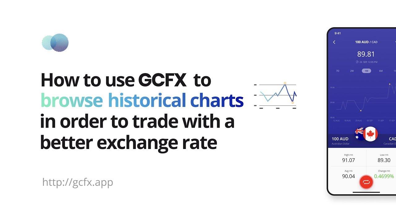 How to use GCFX to browse historical charts | GCFX Tutorial