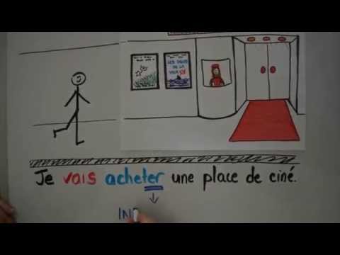 The verb aller and the future proche