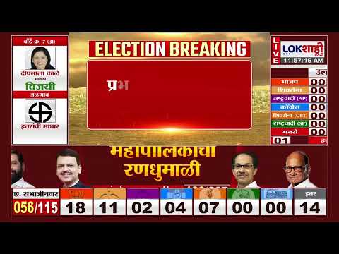 Pune Election Result | पुण्यात काँग्रेसचे Prashat Jagtap यांचा विजय