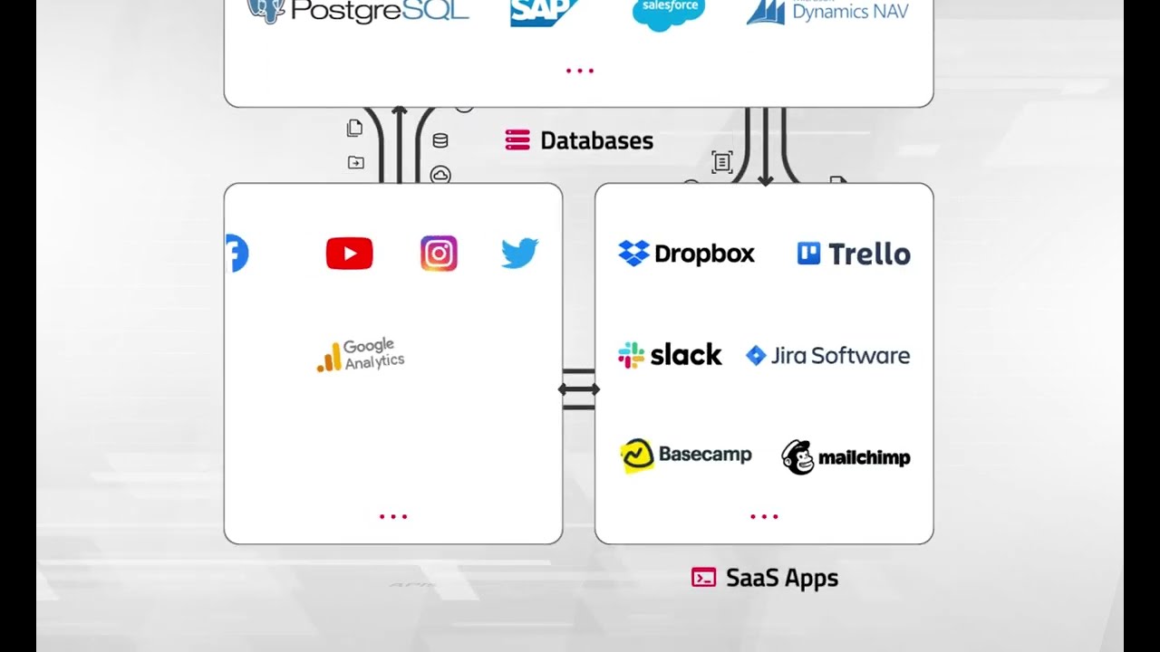 LinceBI General Overview