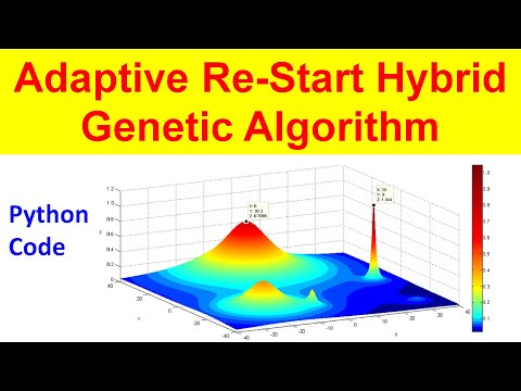 Adaptive Re Start Hybrid Genetic Algorithm For Global Optimization Python Code