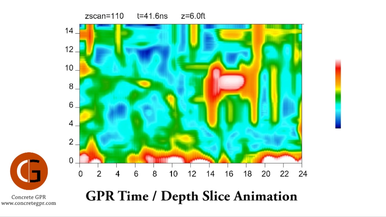 Wilbur Cemetery GPR Investigation