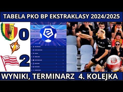 TABELA PKO BP EKSTRAKLASY 20242025 - WYNIKI, TERMINARZ 4. KOLEJKA
