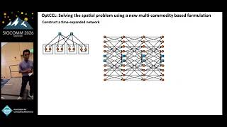 SIGCOMM'26: OptCCL: Scalable Synthesis of Optimal Collective Communica