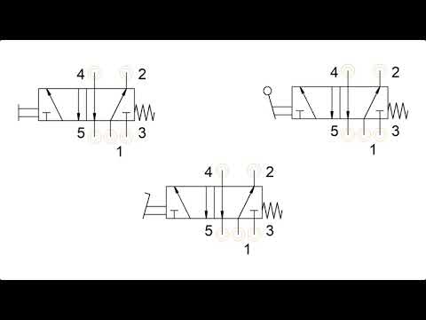 Aufbau und Funktionsweise eines 5/2 Wegeventils