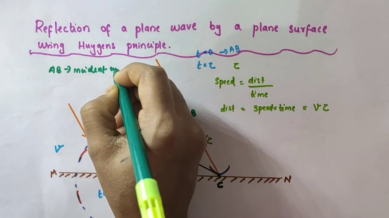 Reflection of a plane wave by a plane surface // Chapter 10 Wave Optics //Class 12 Physics